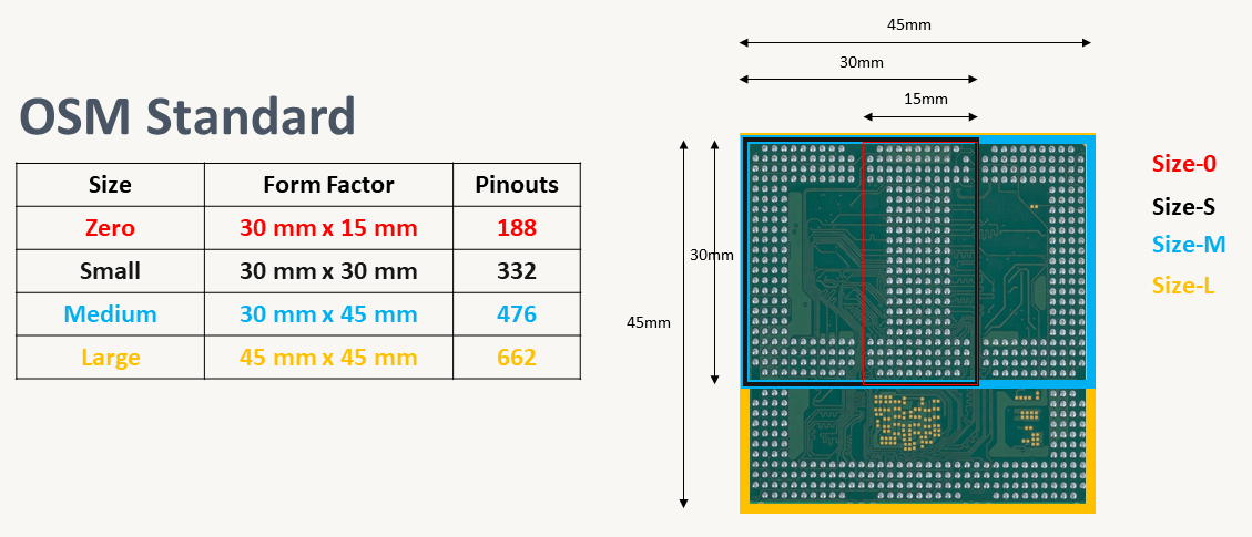 sizes osm open standard module sizes osm open standard module